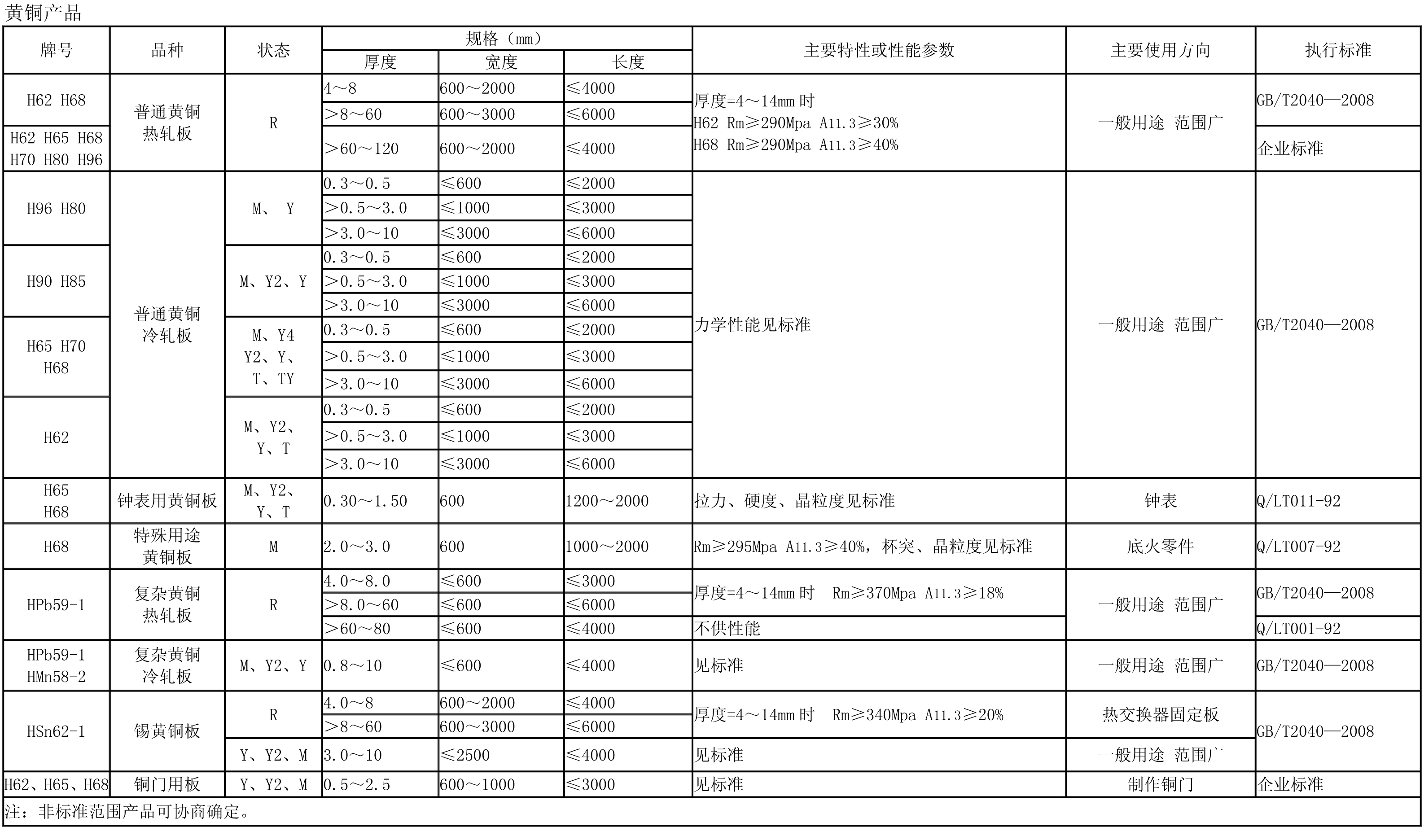 黃銅産品