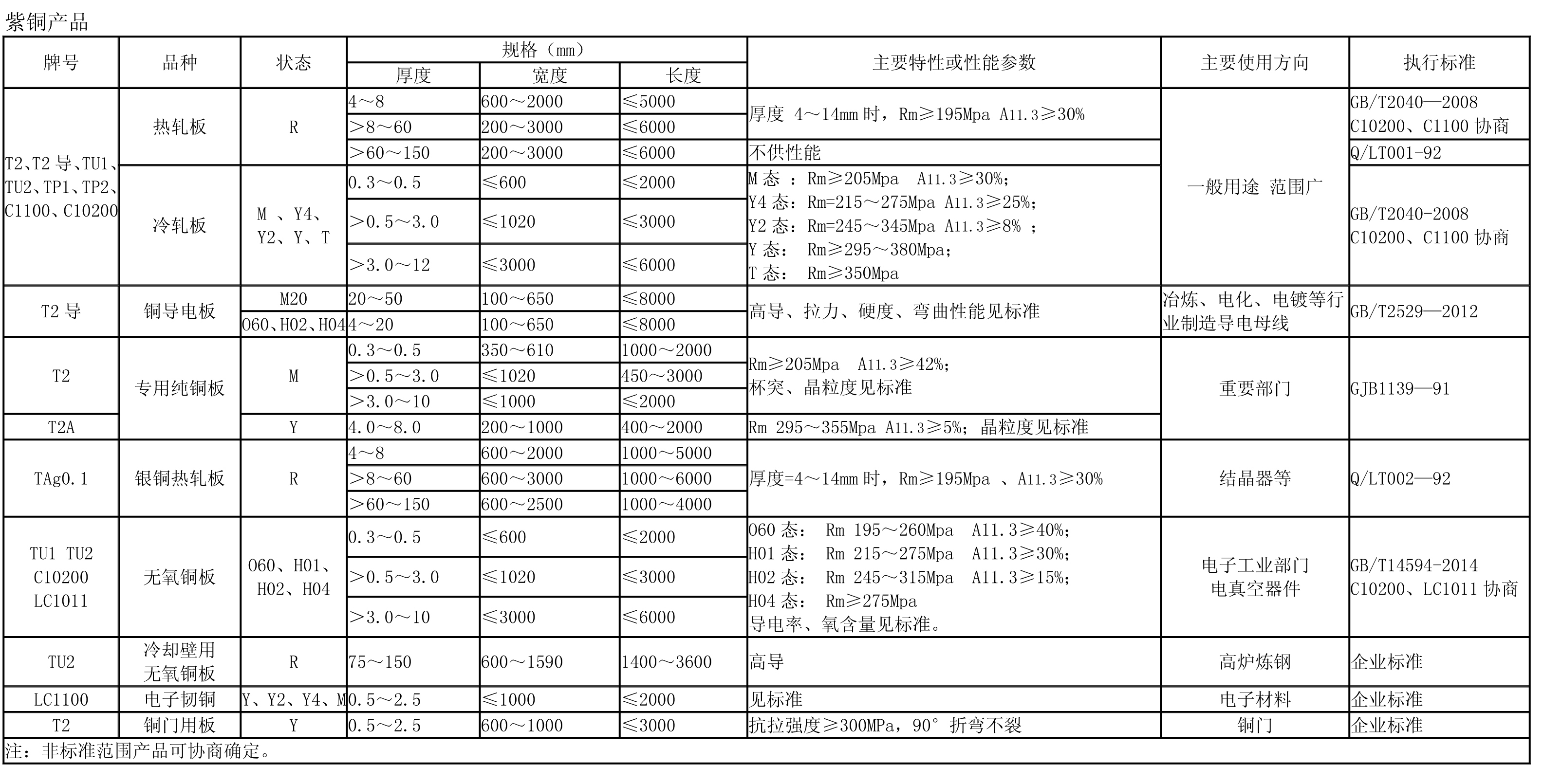 紫銅産品
