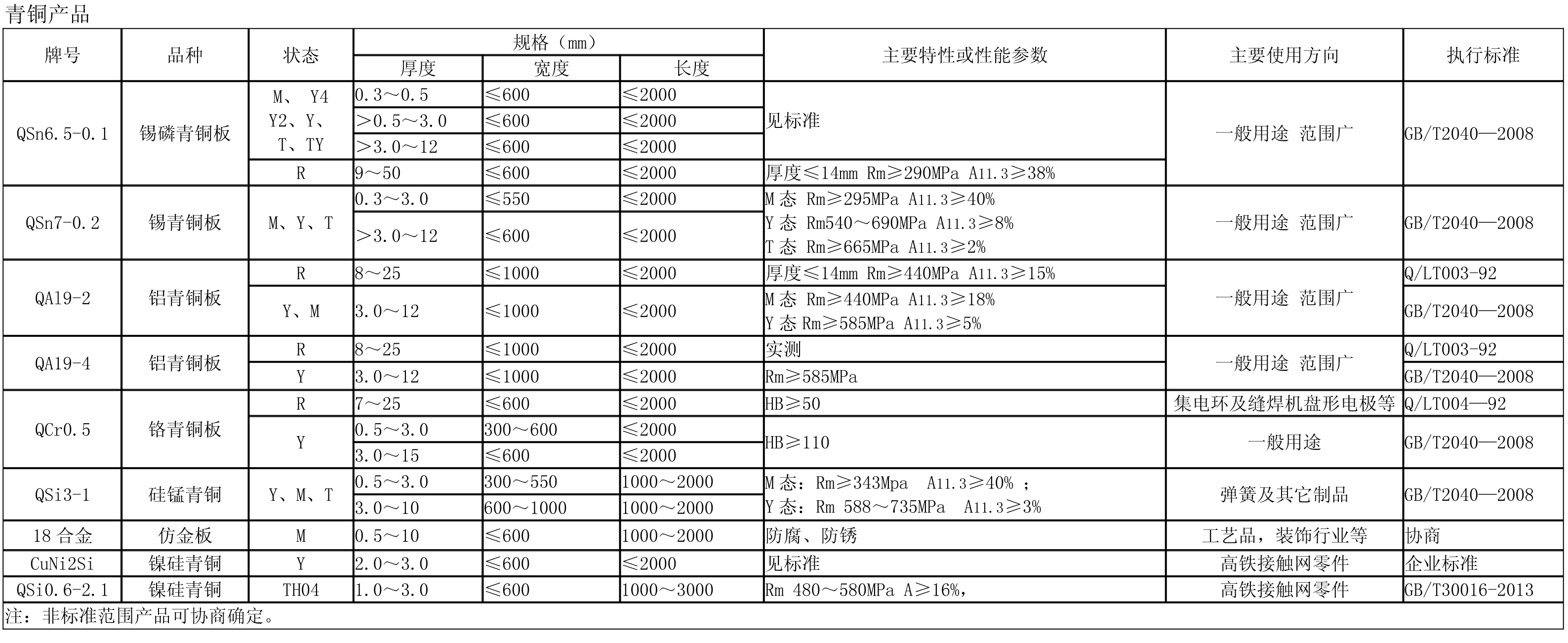 青銅産品