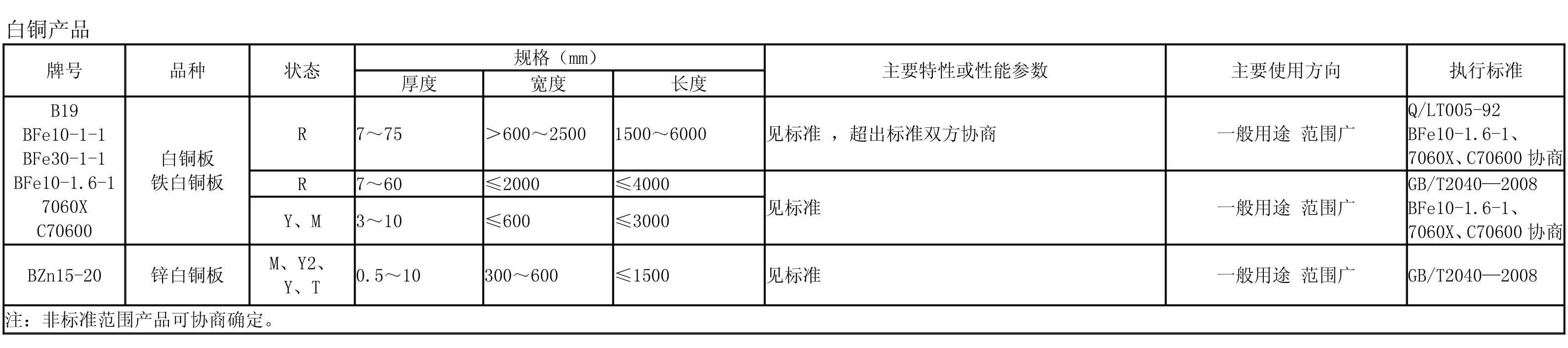 白銅産品